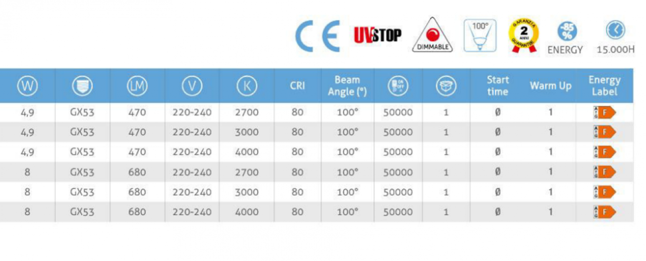 LED-Leuchtmittel GX53 4,9W 2700K/3000K opal dimmbar